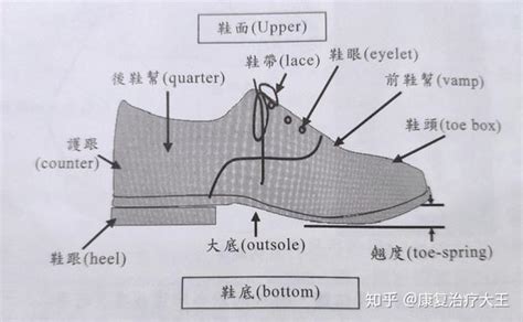 鞋子千字图